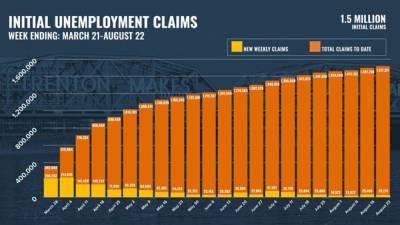 Claims for unemployment benefits fall in New Jersey - fox29.com - state New Jersey