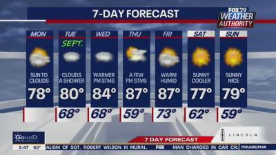 Weather Authority: Monday to bring cool, cloudy start to week - fox29.com - state Delaware