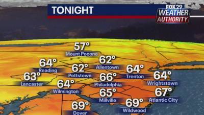 Weather Authority: Showers to end Monday evening leading to warmer Tuesday - fox29.com