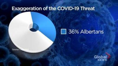 Jill Croteau - National poll suggests Albertans believe COVID-19 threat overblown by officials - globalnews.ca