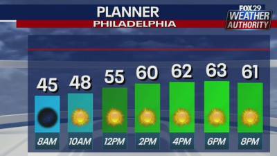 Weather Authority: Fall-like temperatures with plenty of sunshine Sunday - fox29.com - state Delaware