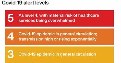 UK's coronavirus alert level should increase to Level 4 with 'transmission rising exponentially', Joint Biosecurity Centre says - manchestereveningnews.co.uk - Britain - Ireland - Scotland