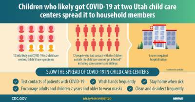 Jacqueline E.Tate - Hannah L.Kirking - Transmission Dynamics of COVID-19 Outbreaks Associated with Child Care Facilities — Salt Lake City, Utah, April–July 2020 - cdc.gov - state Maryland - city Salt Lake City, state Utah - state Utah - county Dunn