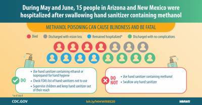 Serious Adverse Health Events, Including Death, Associated with Ingesting Alcohol-Based Hand Sanitizers Containing Methanol — Arizona and New Mexico, May–June 2020 - cdc.gov - Usa - state Arizona - state Maryland - county Clarke - state New Mexico - county Hand - city Sanitizer, county Hand - county Brooks