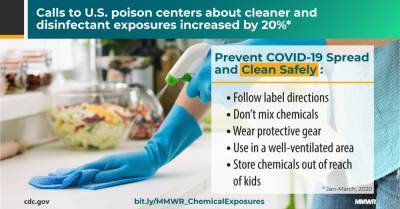 Cleaning and Disinfectant Chemical Exposures and Temporal Associations with COVID-19 — National Poison Data System, United States, January 1, 2020–March 31, 2020 - cdc.gov - Usa - state Maryland - county Hays