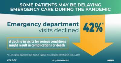 Impact of the COVID-19 Pandemic on Emergency Department Visits — United States, January 1, 2019–May 30, 2020 - cdc.gov - Usa