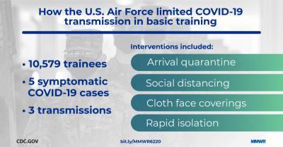 COVID-19 Monitoring and Response Among U.S. Air Force Basic Military Trainees — Texas, March–April 2020 - cdc.gov - state Texas