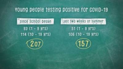 Keith Baldrey - Breakdown of kids testing positive for COVID-19 in B.C. schools - globalnews.ca