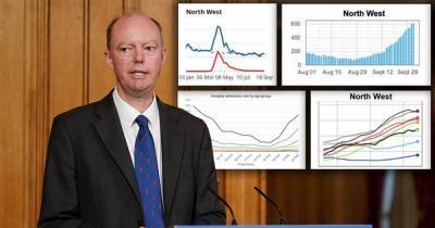 Boris Johnson - Patrick Vallance - Chris Whitty - The coronavirus graphs that show how perilous the situation is - and why everyone has a part to play - manchestereveningnews.co.uk - Britain