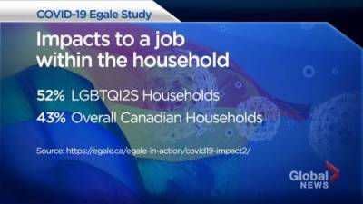 Members of LGBTQ community impacted by job losses during COVID-19 - globalnews.ca