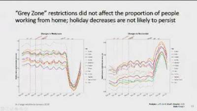 Coronavirus: Ontario health official says despite reduced mobility, there was pre-holiday spike - globalnews.ca