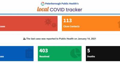 Hiawatha I (I) - Coronavirus: Peterborough Public Health reports 4 new COVID-19 cases, 6 resolved - globalnews.ca - county Lake - city Peterborough, county Peterborough - county Peterborough