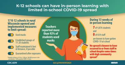 COVID-19 Cases and Transmission in 17 K–12 Schools — Wood County, Wisconsin, August 31–November 29, 2020 - cdc.gov - state Wisconsin - county Wood