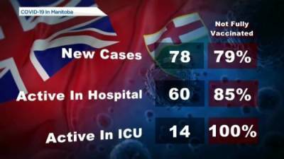 Manitoba’s COVID-19/vaccine numbers – October 1 - globalnews.ca