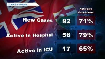 Manitoba COVID-19/vaccine numbers – October 21 - globalnews.ca