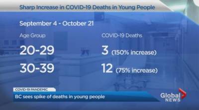 Keith Baldrey - COVID-19: B.C. sees spike of deaths in young people - globalnews.ca