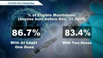 Manitoba’s COVID-19/vaccine numbers – October 27 - globalnews.ca