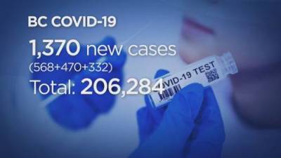 Keith Baldrey - B.C. reports 25 COVID-19 deaths, 1,370 new cases over three days - globalnews.ca