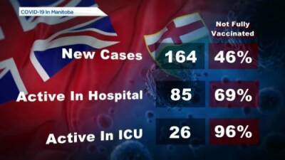 Manitoba’s COVID-19 numbers: December 14 - globalnews.ca
