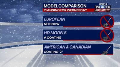 Weather Authority: Tracking chance of snow Wednesday - fox29.com