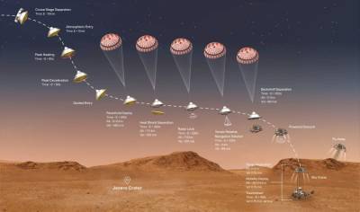 Mars 2020 landing timeline: From 12,500 mph to wheels down - clickorlando.com