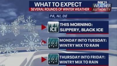 Weather Authority: Sunday morning chill leads to afternoon thaw - fox29.com - state Delaware