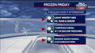 Weather Authority: Winter storm departs leaving behind an icy mess - fox29.com - state New Jersey - state Delaware - region Friday