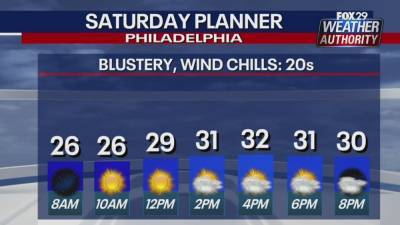 Weather Authority: Sunny, cold weekend expected for region - fox29.com