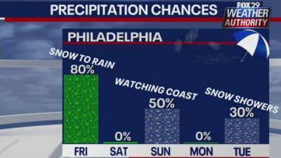 Weather Authority: Rain, some snow expected Friday as cold front approaches - fox29.com - state Delaware