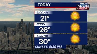 Weather Authority: Monday to bring plenty of sun as temps remain below freezing - fox29.com