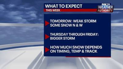 Kathy Orr - Weather Authority: Cold Monday night gives way to snow and rain event Tuesday - fox29.com - state Delaware - Jersey