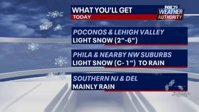 Weather Authority: More light snow, rain on the expected Tuesday with more to come Thursday - fox29.com - state Delaware - Jersey