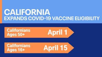 Californians aged 16+ to become eligible for vaccine on April 15, residents 50+ on April 1 - fox29.com - Los Angeles - state California