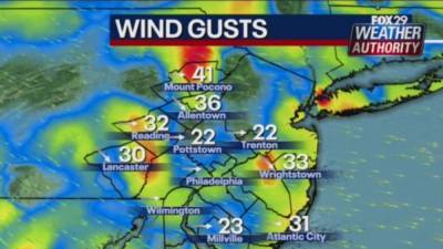 Weather Authority: Gusting winds leads to chilly Monday - fox29.com
