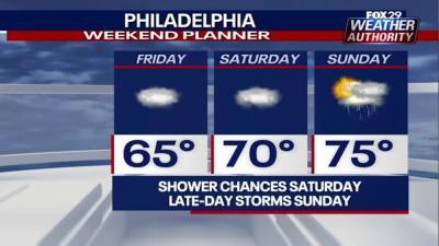Sue Serio - Weather Authority: Cloudy, muggy Saturday with chance of isolated shower - fox29.com
