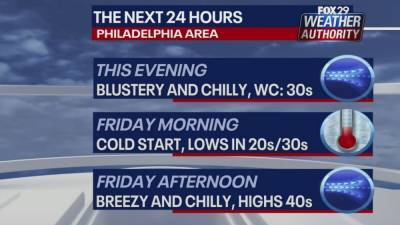 Easter Sunday - Weather Authority: Sunny, cold Friday before weekend warmup - fox29.com
