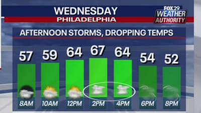 Weather Authority: Storms Wednesday afternoon ahead of cold front - fox29.com
