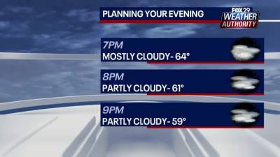 Weather Authority: Sunny Monday leads to mid-week warmup with temps in the 80s - fox29.com - state New Jersey - city Philadelphia