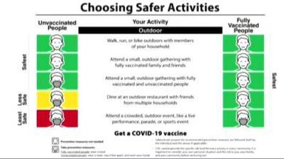 COVID-19: U.S. CDC unveils new mask guidance for fully vaccinated Americans - globalnews.ca - Usa