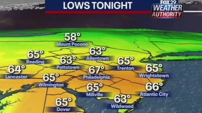 Kathy Orr - Weather Authority: Balmy overnight gives way to showers for Thursday - fox29.com - state Delaware