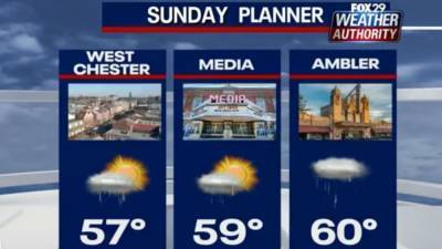 Weather Authority: Temperatures rise as rain returns on Mother's Day - fox29.com - state Delaware