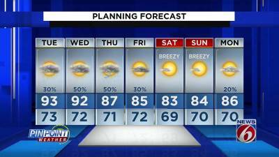 Scattered storms on repeat for Monday, Tuesday - clickorlando.com - state Florida - county Orange - city Orlando
