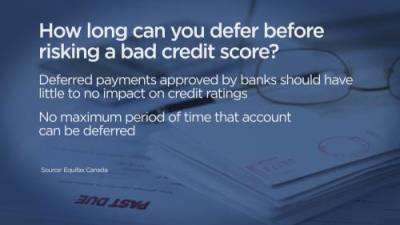 Anne Drewa - Consumer Matters: How to avoid bad credit when you can’t pay the bills - globalnews.ca - Britain