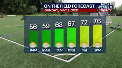 Weather Authority: Temperatures return to the 80s on Sunday with sun and clouds - fox29.com