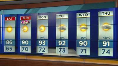 Will temperatures reach the 90s in Central Florida on Mother’s Day? - clickorlando.com - state Florida - city Orlando