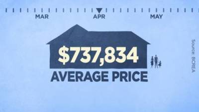 B.C.’s COVID pandemic didn’t slow down real estate prices - globalnews.ca