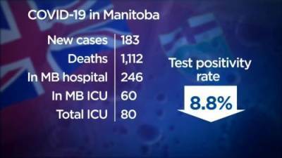Manitoba COVID-19 numbers: June 17 - globalnews.ca