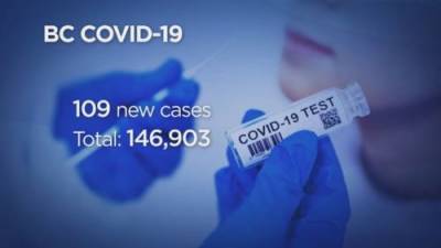 Keith Baldrey - B.C. reports 109 new COVID-19 cases, 1 additional death - globalnews.ca - county Island - city Vancouver, county Island