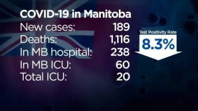 Manitoba COVID-19 numbers: June 18 - globalnews.ca