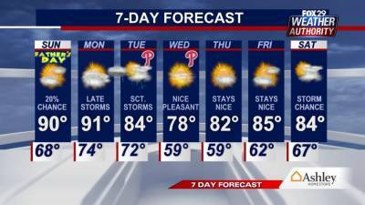 Scott Williams - Weather Authority: Mostly sunny Father's Day with chance of p.m. rain - fox29.com